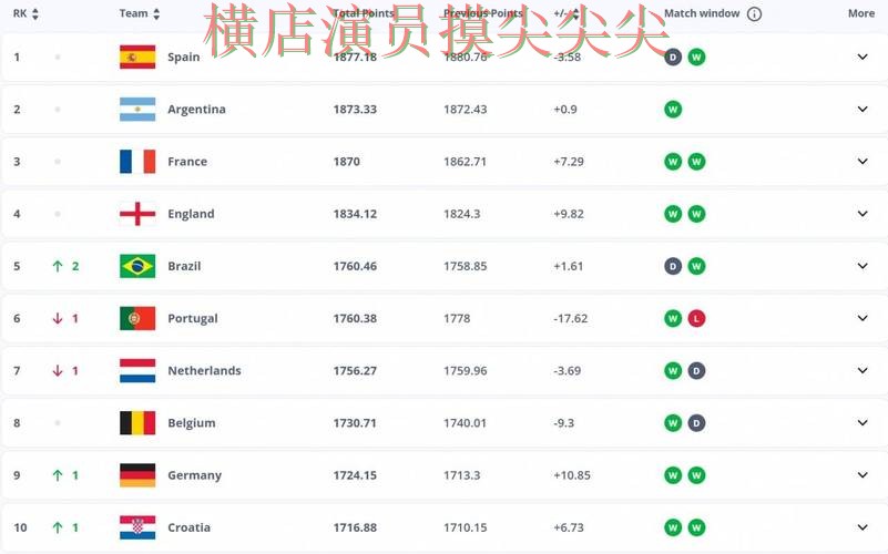 世界杯竞猜网站解析合集：覆盖平台排行+直播与入口方式 - FIFA World Cup 2026