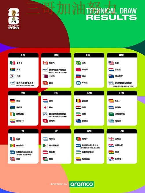 世界杯买球最新盘点实录：怎么选真实情况曝光（FIFA World Cup 2026）